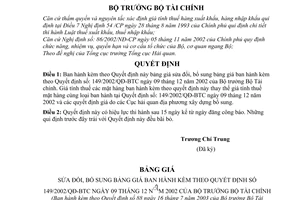 Quyết định 88/2003/QĐ-BTC bảng giá sửa đổi quyết định 149/2002/QĐ/BTC