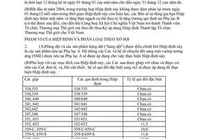 Hiệp định Thương mại hàng dệt sản phẩm hàng dệt từ bông, len, sợi nhân tạo, sợi thực vật ngoài bông tơ tằm giữa Việt Nam Hoa Kỳ