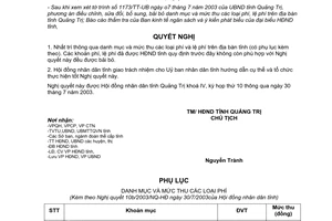 Nghị quyết 10b/2003/NQ-HĐ thông qua danh mục sửa đổi  phí lệ phí