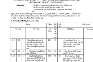 Công văn 8841/TC/VP đính chính QĐ 110/2003/QĐ-BTC