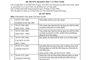Quyết định 22/2003/QĐ-BKHCN Tiêu chuẩn Việt Nam TCVN 7247: 2003  TCVN 7248: 2003  TCVN 7249: 2003 TCVN 7250: 2003  TCVN 3171: 2003  TCVN 7272: 2003