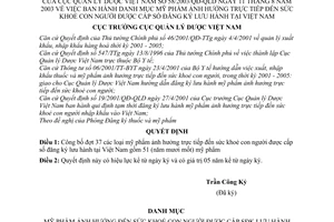 Quyết định 58/2003/QĐ-QLD danh mục mỹ phẩm ảnh hưởng trực tiếp đến sức khoẻ con người được cấp số đăng ký lưu hành tại Việt Nam