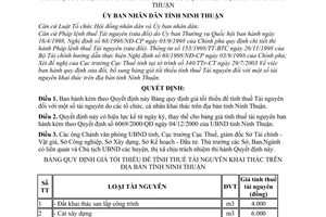 Quyết định 10044/2003/QĐ-UB sửa đổi bảng giá tối thiểu để tính thuế tài nguyên khai thác sử dụng