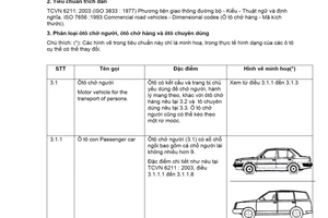 Tiêu chuẩn Việt Nam TCVN 7271:2003 về phương tiện giao thông đường bộ - ô tô - phân loại theo mục đích sử dụng do Bộ Khoa học và Công nghệ ban hành