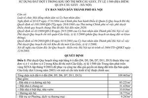Quyết định 119/2003/QĐ-UB phê duyệt quy hoạch tổng mặt bằng ô đất đấu giá quyền sử dụng đất đợt I trong Khu đô thị mới Cầu Giấy tỷ lệ 1/500