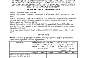 Quyết định 128/2003/QĐ-UB tỷ lệ (%) phân chia giữa ngân sách Thành phố quận huyện khoản thu đấu giá quyền sử dụng đất điều chỉnh ĐQ 37/2003/QĐ-UB