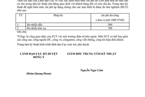 Tờ trình 1118 phê duyệt mức chi phí đo EMI tạm thời áp dụng tại PTN