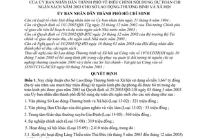 Quyết định 247/2003/QĐ-UB điều chỉnh dự toán chi ngân sách năm 2003 cho Sở Lao động-Thương binh và Xã hội