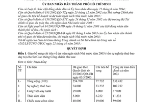 Quyết định 248/2003/QĐ-UB  bổ sung chỉ tiêu kế hoạch vốn sự nghiệp thuê bao duy tu của Sở Giao thông Công chánh năm 2003