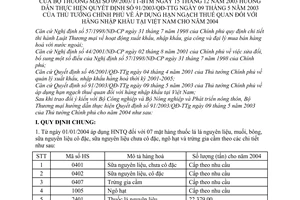 Thông tư 09/2003/TT-BTM áp dụng hạn ngạch thuế quan hàng nhập khẩu tại Việt Nam cho năm 2004