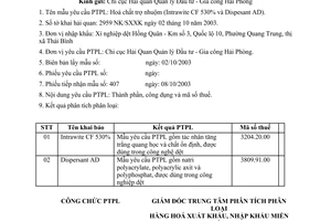 Thông báo 6566/TCHQ/PTPLMB phân tích phân loại hàng hoá