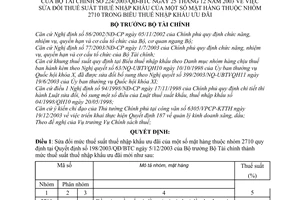 Quyết định 224/2003/QĐ-BTC sửa đổi thuế suất thuế nhập khẩu mặt hàng nhóm 2710 trong Biểu thuế nhập khẩu ưu đãi
