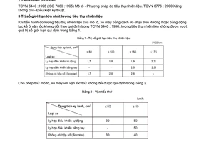 Tiêu chuẩn Việt Nam TCVN 7356:2003 về mô tô, xe máy hai bánh - tiêu thụ nhiên liệu - giới hạn lớn nhất cho phép do Bộ Khoa học và Công nghệ ban hành