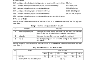 Tiêu chuẩn ngành 28 TCN 188:2004 về thức ăn hỗn hợp dạng viên cho cá tra và cá ba sa do Bộ Thuỷ sản ban hành