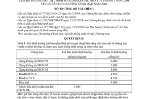 Quyết định 20/2004/QĐ-BTC giá bán định hướng xăng dầu 2004