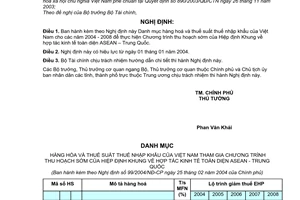 Nghị định 99/2004/NĐ-CP Danh mục hàng hoá thuế suất nhập khẩu Việt Nam cho 2004-2008 thực hiện Hiệp định khung hợp tác kinh tế Trung Quốc Asean