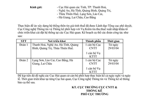 Công văn  1223/TCHQ-CNTT triển khai hệ thống thông tin giá tính thuế
