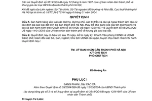 Quyết định 35/2004/QĐ-UB bảng xếp loại đường,phố, thị trấn, xã ngoại thành làm căn cứ xác định giá đất thành phố Hà Nội