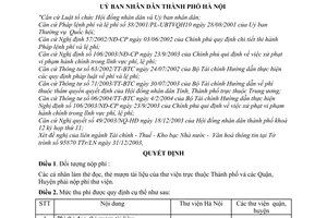 Quyết định 38/2004/QĐ-UB thu phí thư viện Thành phố Hà Nội