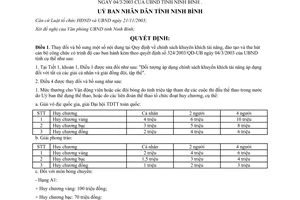 Quyết định 674/2004/QĐ-UB thay đổi thu hút cán bộ công chức trình độ cao 324/2003/QĐ-UB Ninh Bình