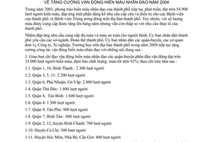 Chỉ thị 09 /2004/CT-UB tăng cường vận động hiến máu nhân đạo năm 2004