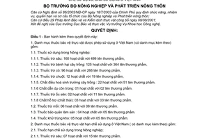 Quyết định 15/2004/QĐ-BNN Danh mục thuốc bảo vệ thực vật được phép,hạn chế,cấm sử dụng