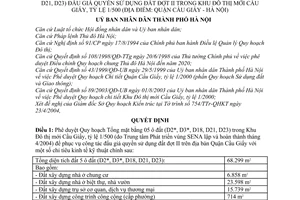 Quyết định 81/2004/QĐ-UB Quy hoạch Tổng mặt bằng các ô đất (D2*, D3*, D18, D21, D23) đấu giá quyền sử dụng đất đợt II  Khu Đô thị Cầu Giấy,1/500