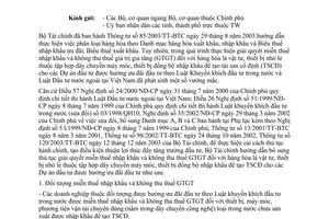 Công văn 5933 TC/TCHQ miễn thuế nhập khẩu, không thu thuế GTGT vật tư, thiết bị nhỏ lẻ thuộc dây chuyền máy móc, thiết bị đồng bộ nhập khẩu tạo TSCĐ