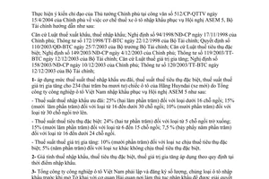 Công văn  6046 TC/CST thuế ô tô nhập khẩu