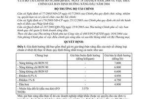 Quyết định 56/2004/QĐ-BTC  điều chỉnh giá bán định hướng xăng dầu 2004