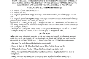 Quyết định 98/2004/QĐ-UB đường, đường phố, thị trấn, xã ngoại thành làm căn cứ xác định giá đất sửa đổi 35/2004/QĐ-UB