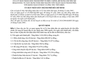Quyết định 163/2004/QĐ-UB điều chỉnh, bổ sung chỉ tiêu kế hoạch đầu tư xây dựng 2004 vốn ngân sách thành phố,khấu hao cơ bản phụ thu tiền điện