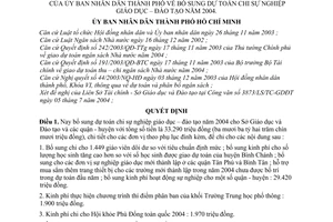 Quyết định 177/2004/QĐ-UB  bổ sung dự toán chi sự nghiệp giáo dục-đào tạo 2004