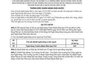 Quyết định 988/2004/QĐ-NHNN Hệ thống mã Ngân hàng giao dịch thanh toán qua Ngân hàng Nhà nước hướng dẫn Quyết định 1247/2003/QĐ-NHNN2