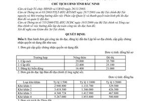 Quyết định 1315/QĐ-CT đơn giá công tác đo đạc, đăng ký đất đai