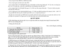 Nghị quyết 1c/2004/NQBT-HĐND5 điều chỉnh mức thu học phí giáo dục mầm non