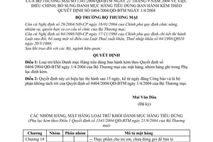 Quyết định 1341/2004/QĐ-BTM điều chỉnh Danh mục hàng tiêu dùng bổ sung 0404/2004/QĐ-BTC