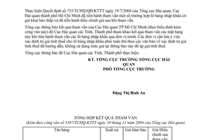 Công văn  5397/TCHQ-KTTT giá tính thuế hàng NK