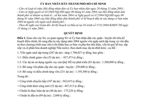 Quyết định 259/2004/QĐ-UB giao chỉ tiêu kế hoạch điều chỉnh đầu tư xây dựng năm 2004 nguồn vốn ngân sách