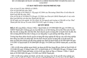 Quyết định 176/2004/QĐ-UB khung giá đất bổ sung 119/2004/QĐ-UB