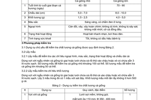 Tiêu chuẩn ngành 28 TCN 219:2004 về cá nước ngọt - cá Bỗng giống - yêu cầu kỹ thuật do Bộ Thủy sản ban hành
