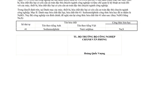 Công văn  6396/CV-VP đính chính lỗi in ấn trong Danh mục kèm theo QĐ 136/2004/QĐ-BCN