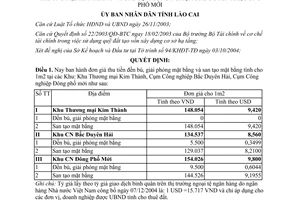 Quyết định 751/QĐ-UB năm 2004 mức thu tiền đền bù san tạo mặt bằng