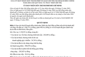 Quyết định 312/2004/QĐ-UB giao chỉ tiêu kế hoạch điều chỉnh 2004 Quỹ Đầu tư Phát triển đô thị