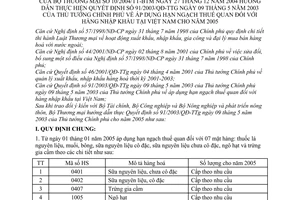 Thông tư 10/2004/TT-BTM áp dụng hạn ngạch thuế quan hàng nhập khẩu Việt Nam năm 2005 hướng dẫn thực hiện Quyết định 91/2003/QĐ-TTg