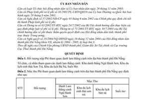 Quyết định 215/2004/QĐ-UB  mức thu, quản lý sử dụng phí tham quan danh lam thắng cảnh trên địa bàn thành phố Đà Nẵng