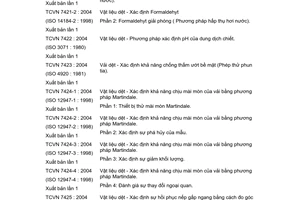 Tiêu chuẩn Việt Nam TCVN 7421-1:2004 (ISO 14184-1 : 1998) về Vật liệu dệt - Xác định formalđehyt - Phần 1: Formalđehyt tự do và thuỷ phân (phương pháp chiết trong nước) do Bộ Khoa học và Công nghệ ban hành