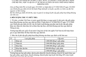 Thông tư 20/2005/TT-BTC quy định chế độ thu nộp quản lý sử dụng lệ phí cấp giấy phép hoạt động khoáng sản