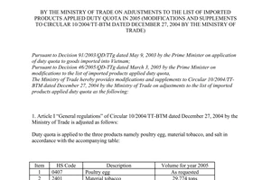 Circular No. 04/2005/TT-BTM of March 24, 2005 by The Ministry of Trade on adjustments to the list of imported products applied duty quota in 2005 (modifications and supplements to Circular No. 10/2004/TT-BTM dated December 27, 2004 by the ministry of trade)