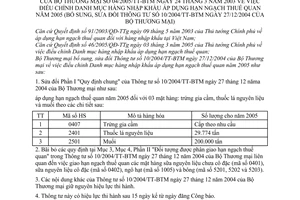 Thông tư 04/2005/TT-BTM danh mục hàng nhập khẩu áp dụng hạn ngạch thuế quan năm 2005 sửa đổi 10/2004/TT-BTM